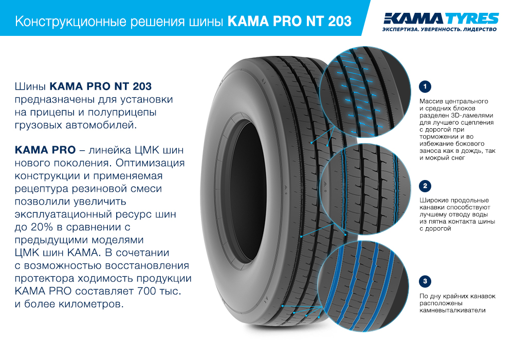 ЦМК шины KAMA PRO NT 203 385/55 R22.5 в Энгельсе-2